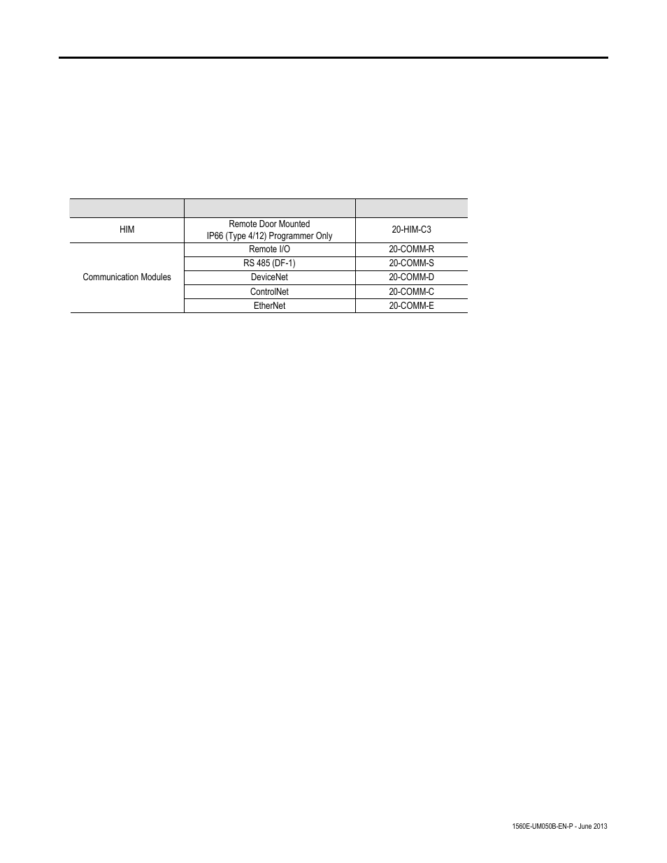 Appendix e - accessories, Accessories, Appendix | Rockwell Automation 1560E SMC Flex Smart Motor Controller User Manual | Page 195 / 198