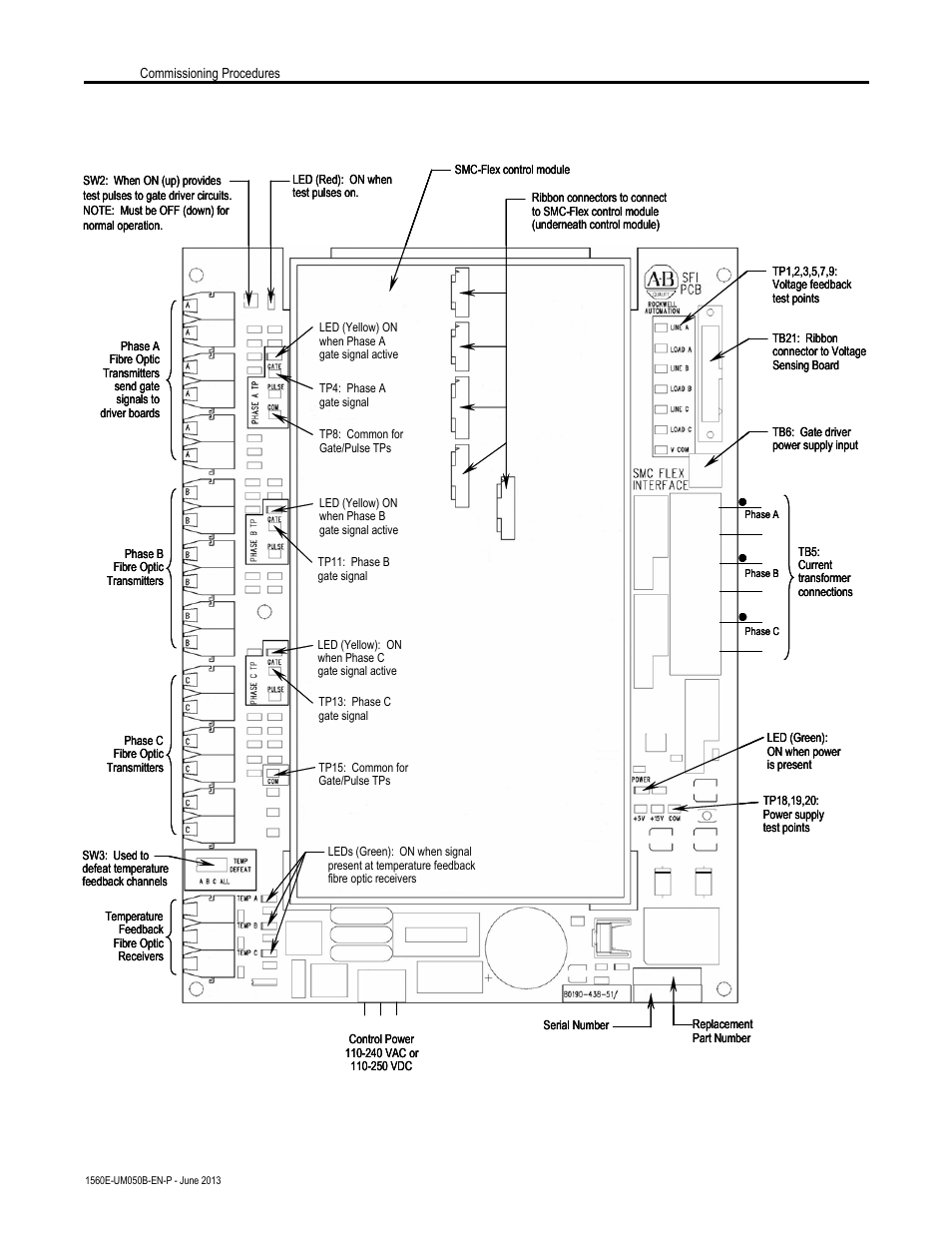 Rockwell Automation 1560E SMC Flex Smart Motor Controller User Manual | Page 74 / 198