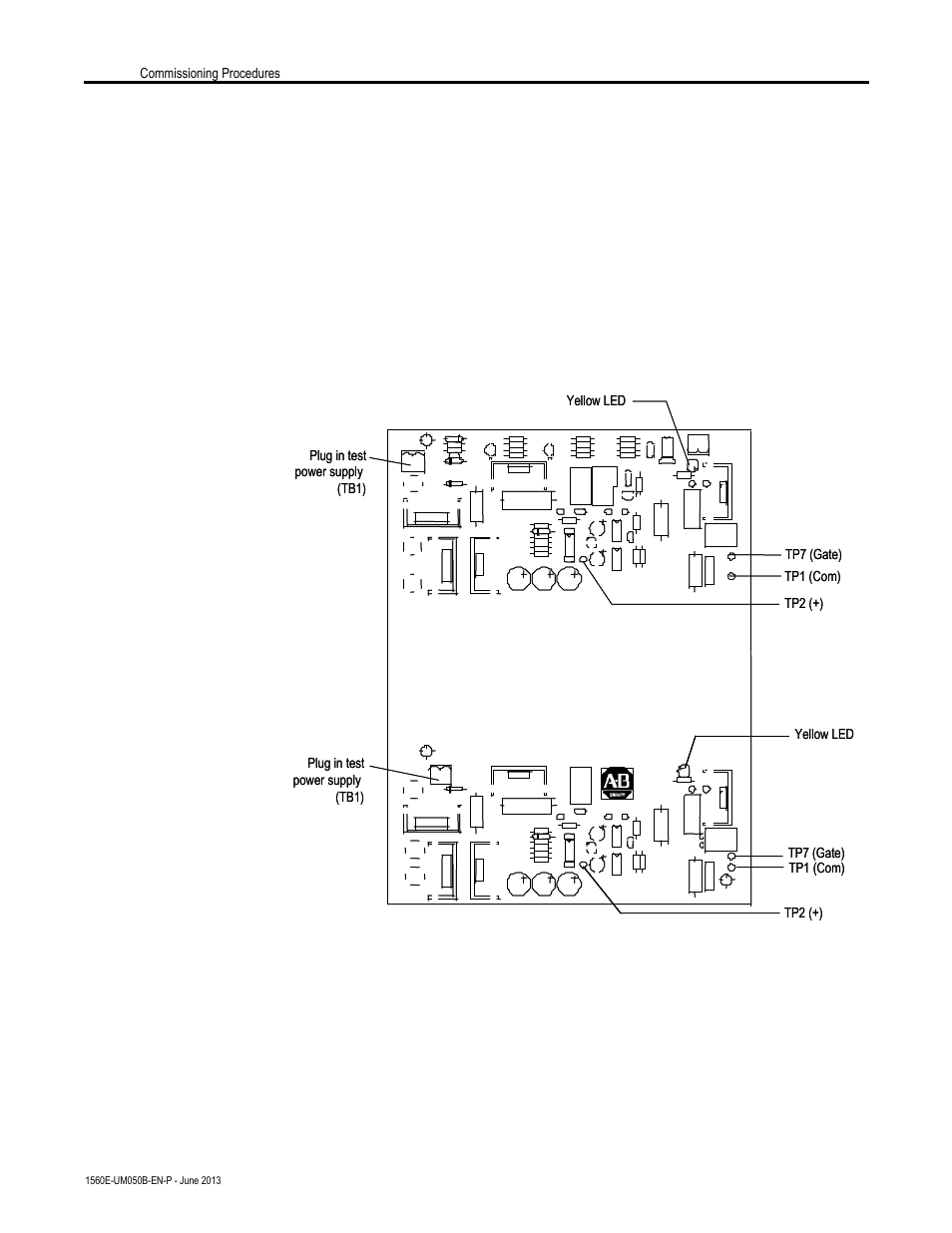Power supply tests (cont.) | Rockwell Automation 1560E SMC Flex Smart Motor Controller User Manual | Page 76 / 198
