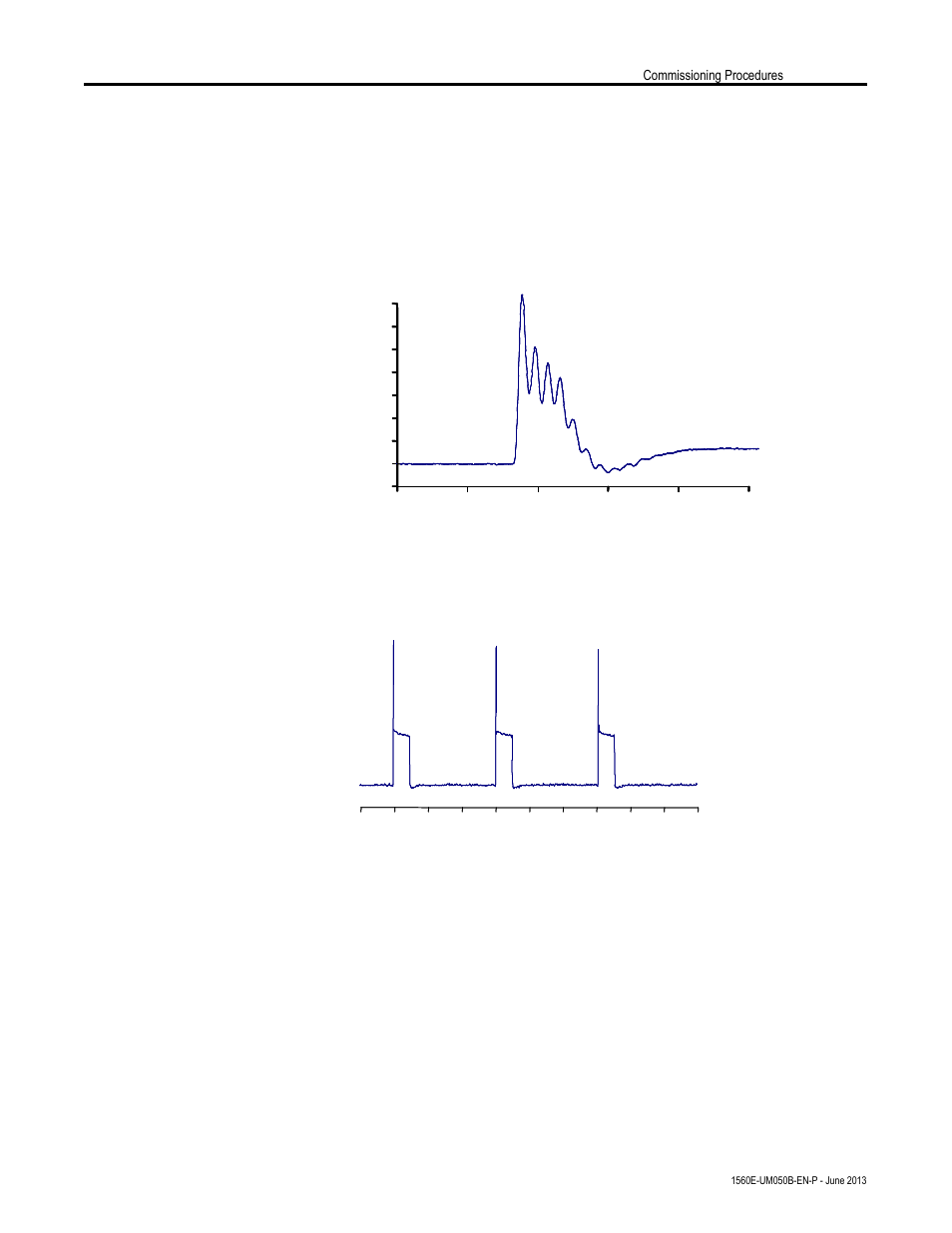 Figure 3.5 – gate pulse detail – typical scr (abb), Figure 3.6 – gate pulse test waveform | Rockwell Automation 1560E SMC Flex Smart Motor Controller User Manual | Page 77 / 198