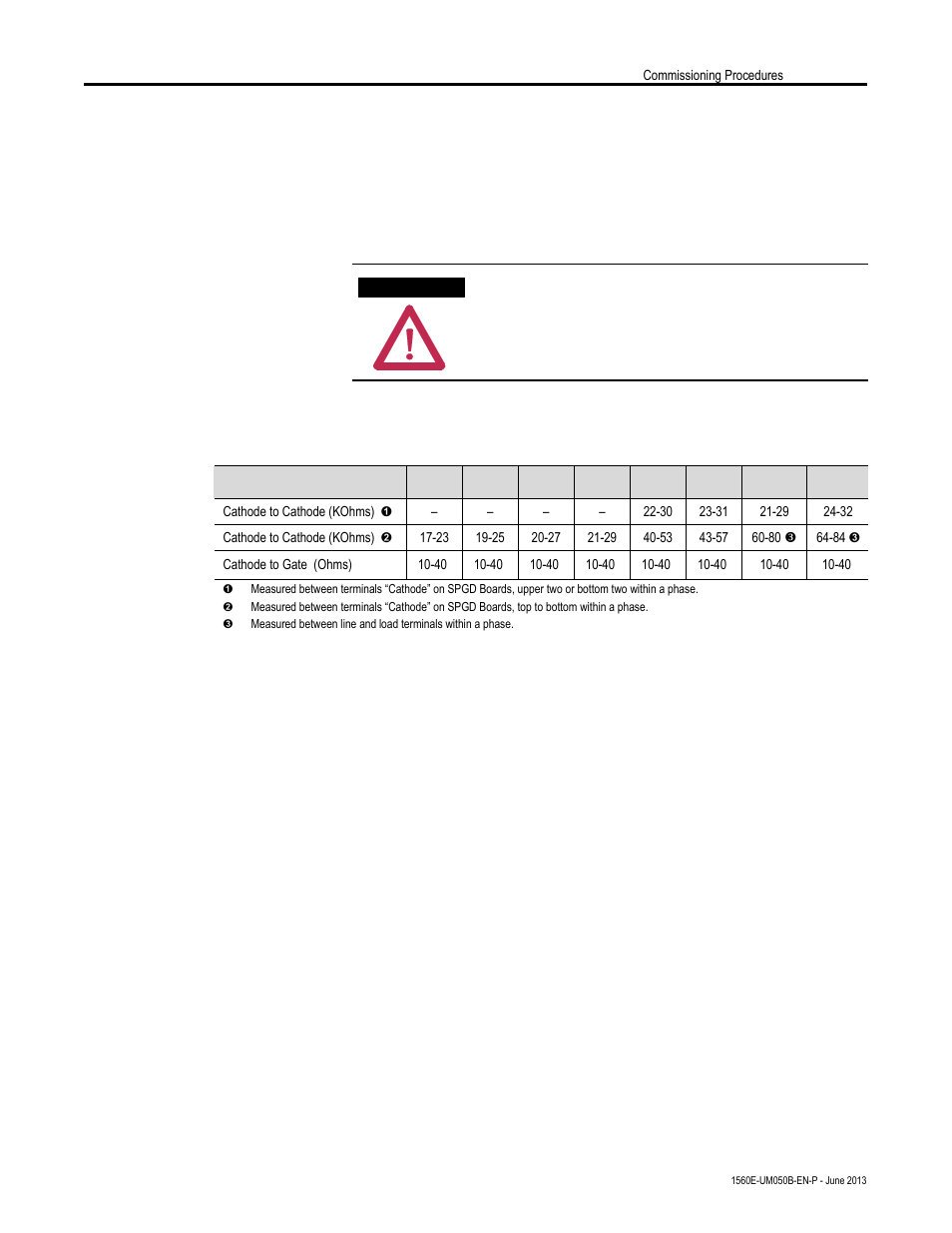 Resistance checks, Voltage sensing module | Rockwell Automation 1560E SMC Flex Smart Motor Controller User Manual | Page 79 / 198