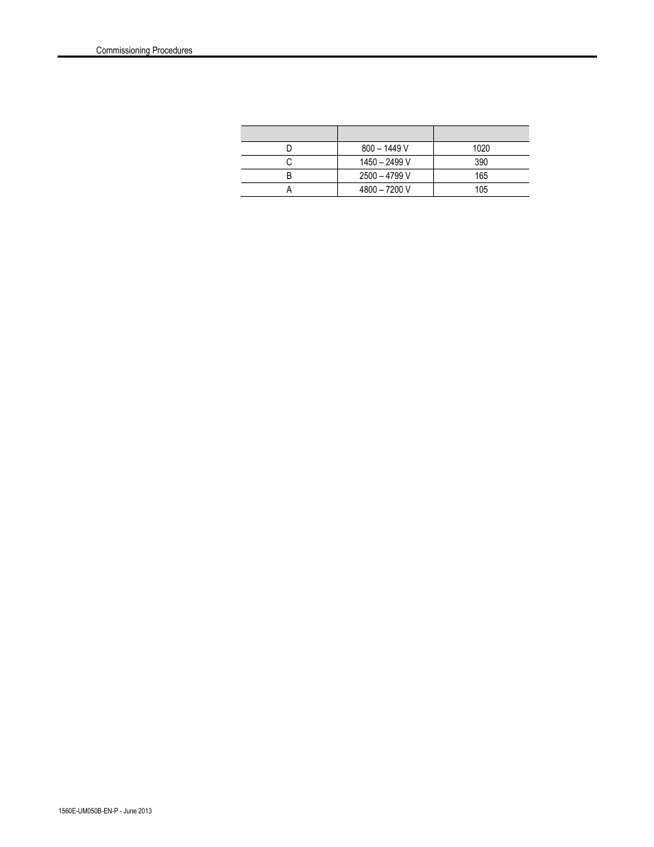 Start-up | Rockwell Automation 1560E SMC Flex Smart Motor Controller User Manual | Page 80 / 198