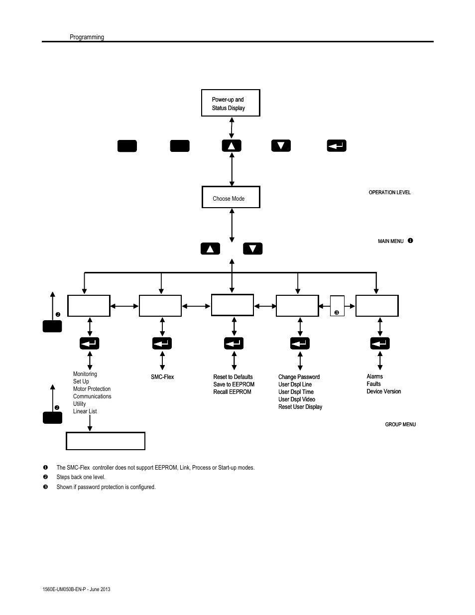 Programming menu (cont.) | Rockwell Automation 1560E SMC Flex Smart Motor Controller User Manual | Page 82 / 198