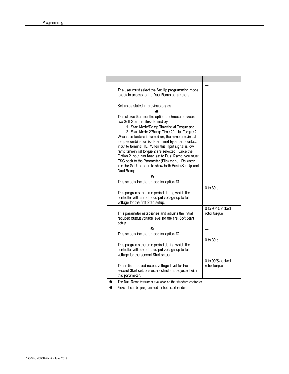 Dual ramp start | Rockwell Automation 1560E SMC Flex Smart Motor Controller User Manual | Page 90 / 198