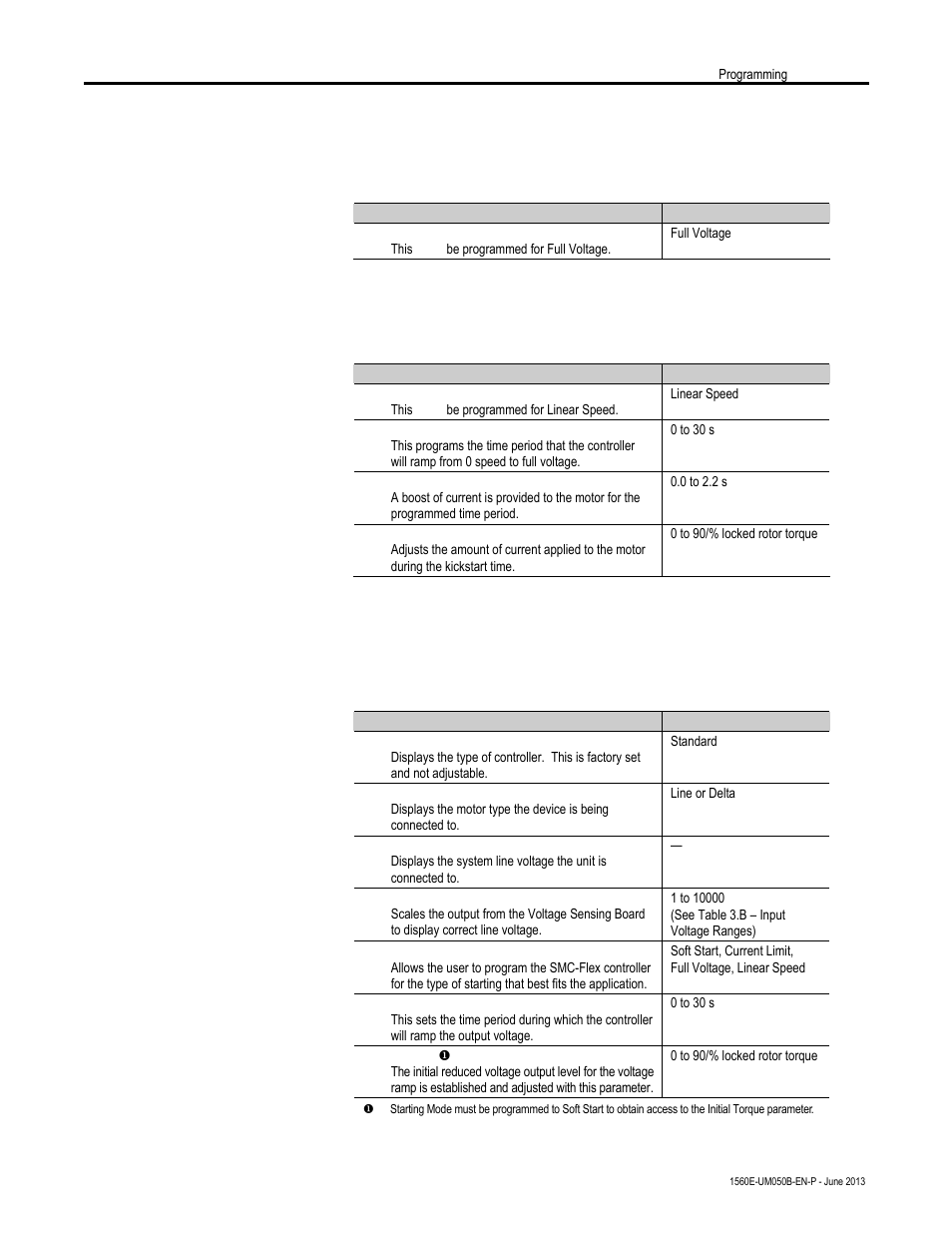 Full voltage start, Linear speed, Basic setup | Rockwell Automation 1560E SMC Flex Smart Motor Controller User Manual | Page 91 / 198