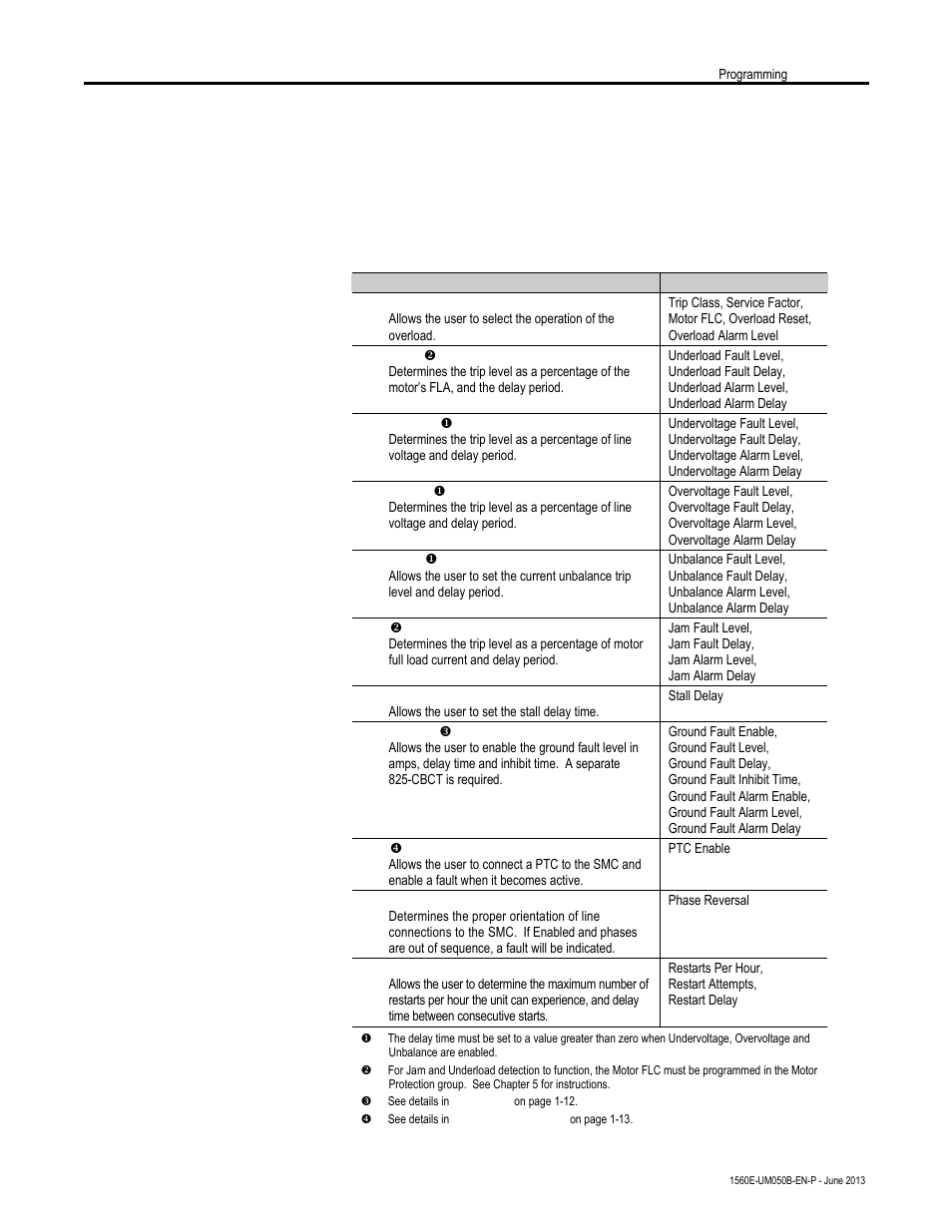 Motor protection | Rockwell Automation 1560E SMC Flex Smart Motor Controller User Manual | Page 93 / 198