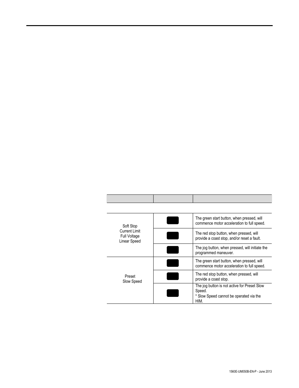 Chapter 6 - options, Overview, Human interface module | Options, Chapter | Rockwell Automation 1560E SMC Flex Smart Motor Controller User Manual | Page 99 / 198