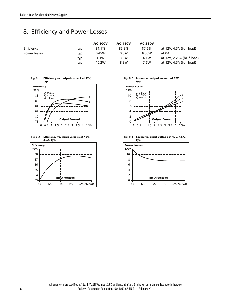 Efficiency and power losses | Rockwell Automation 1606-XLP60BQT Power Supply Reference Manual User Manual | Page 8 / 24