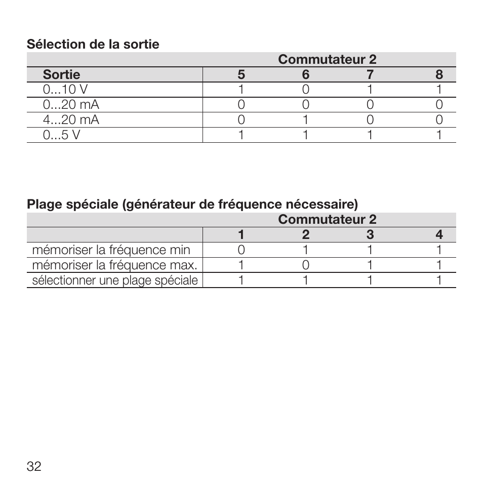 Rockwell Automation 931S-F1C2D-DC Frequency Converter User Manual | Page 34 / 42