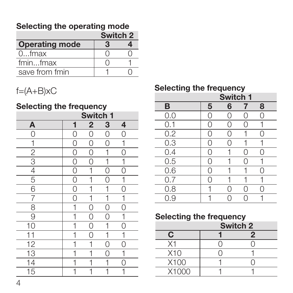 Rockwell Automation 931S-F1C2D-DC Frequency Converter User Manual | Page 6 / 42