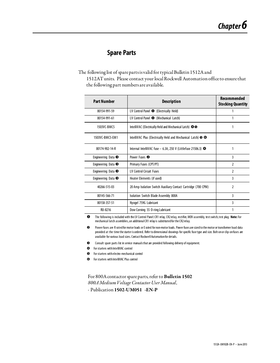 Chapter 6_june2013, Chapter, Spare parts | Rockwell Automation 1512A MV Controllers - 800A One-High Cabinet User Manual | Page 73 / 105