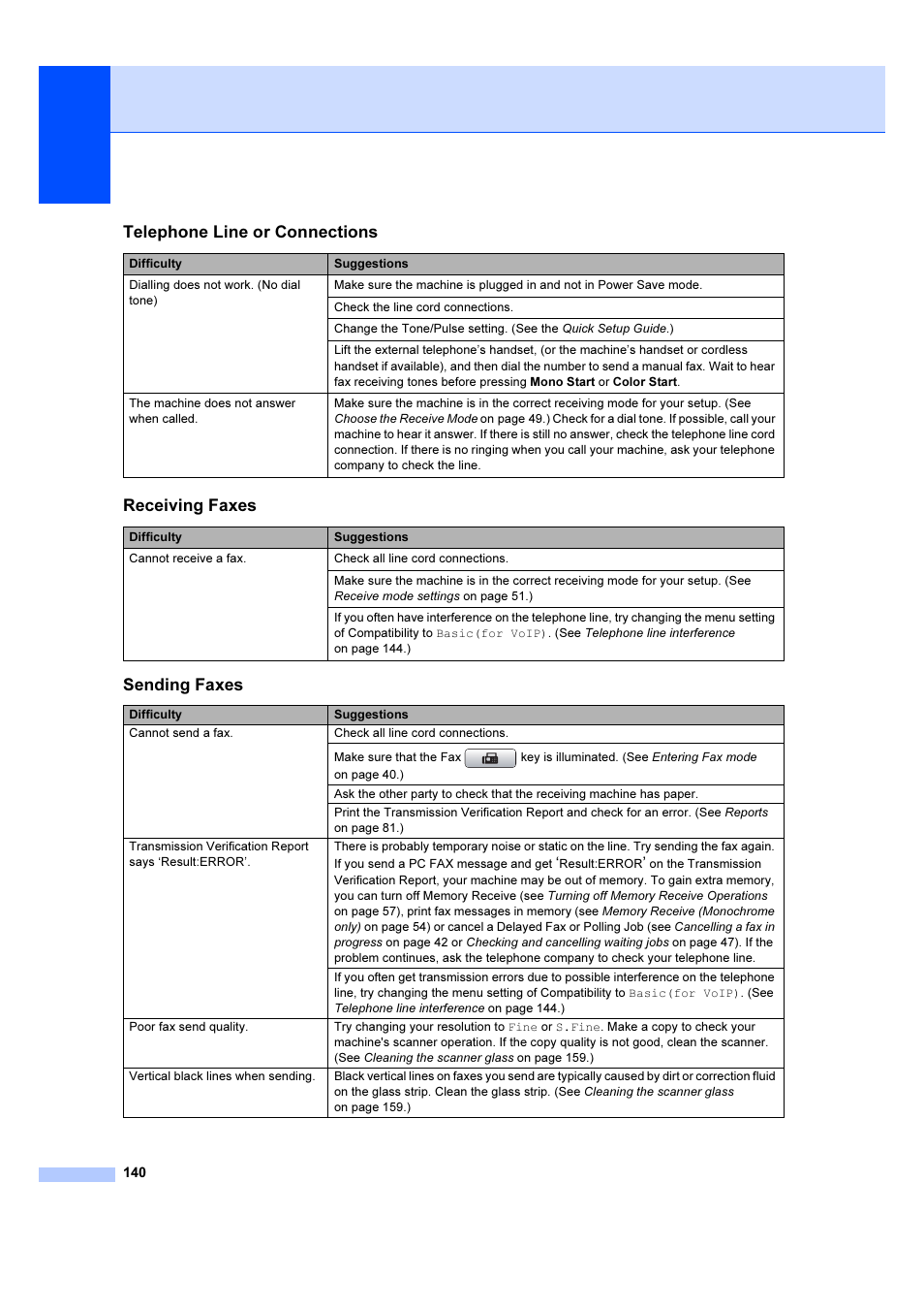 Telephone line or connections, Receiving faxes, Sending faxes | Brother MFC 6890CDW User Manual | Page 149 / 227