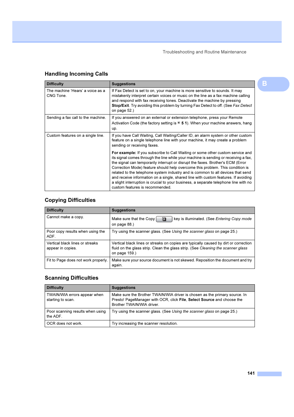 Handling incoming calls, Copying difficulties, Scanning difficulties | Brother MFC 6890CDW User Manual | Page 150 / 227