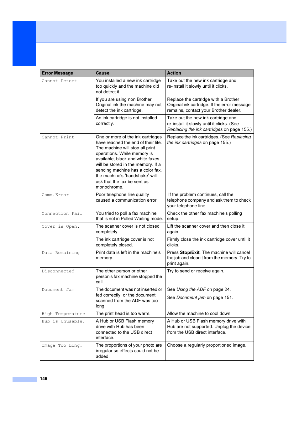 Brother MFC 6890CDW User Manual | Page 155 / 227