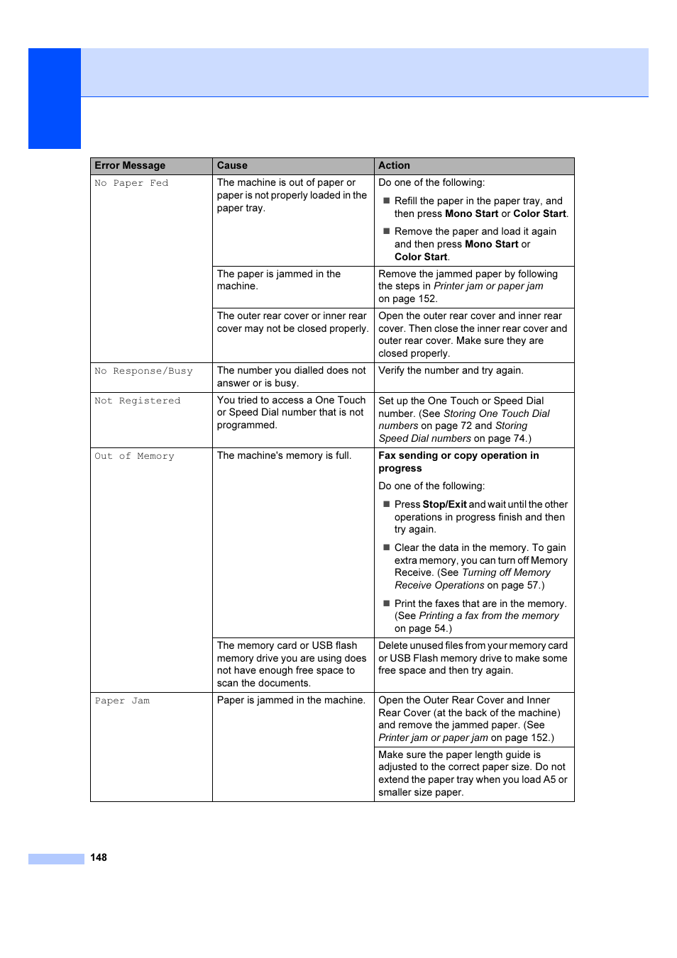 Brother MFC 6890CDW User Manual | Page 157 / 227