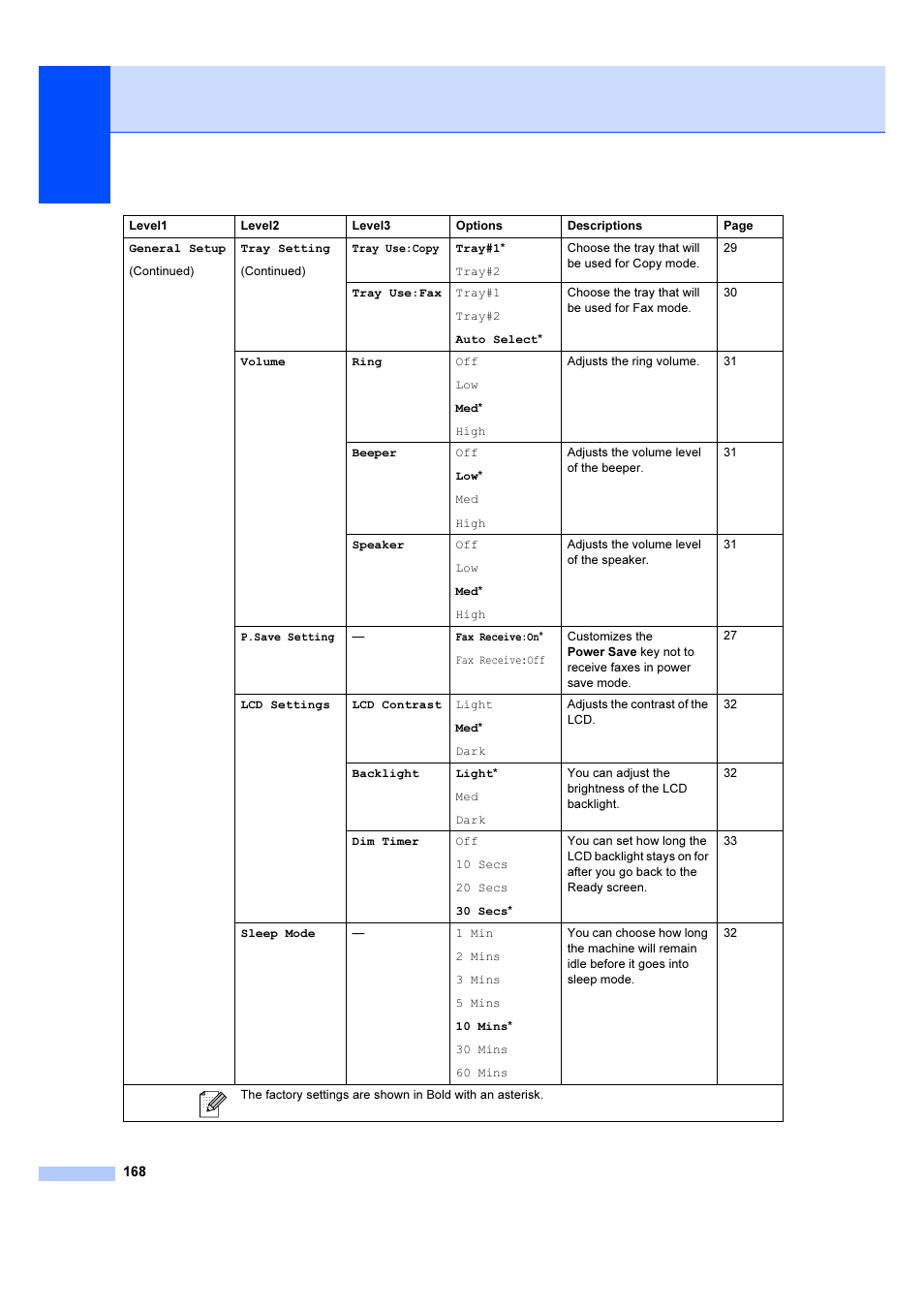 Brother MFC 6890CDW User Manual | Page 177 / 227