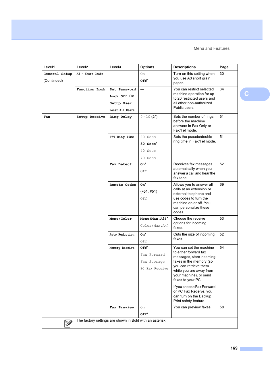 Brother MFC 6890CDW User Manual | Page 178 / 227