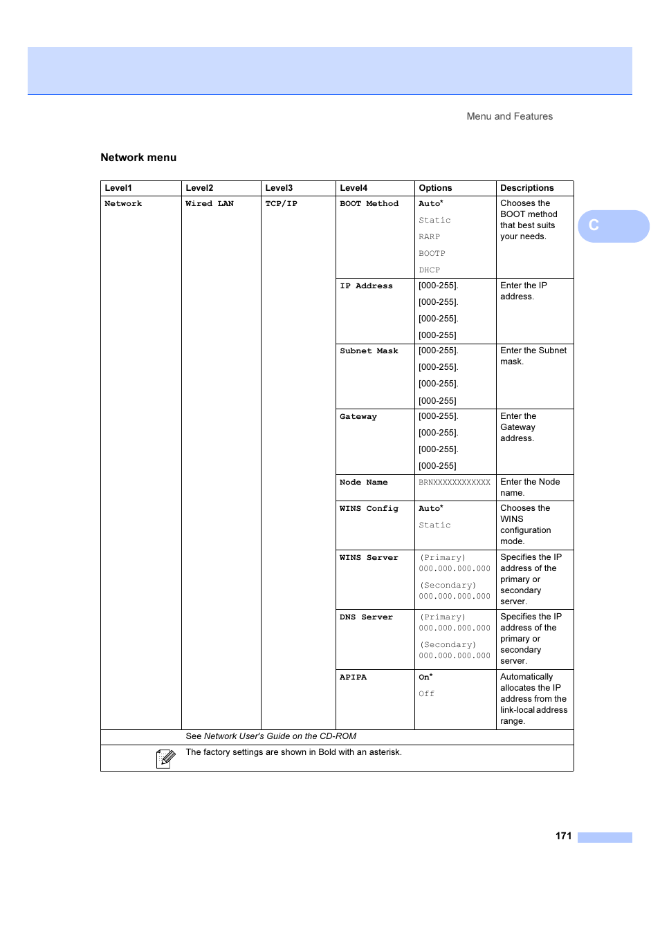 Brother MFC 6890CDW User Manual | Page 180 / 227