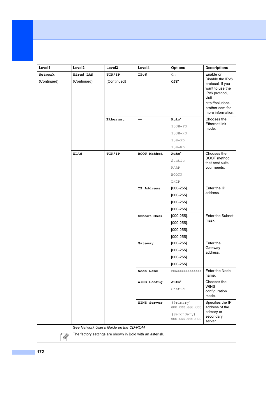 Brother MFC 6890CDW User Manual | Page 181 / 227
