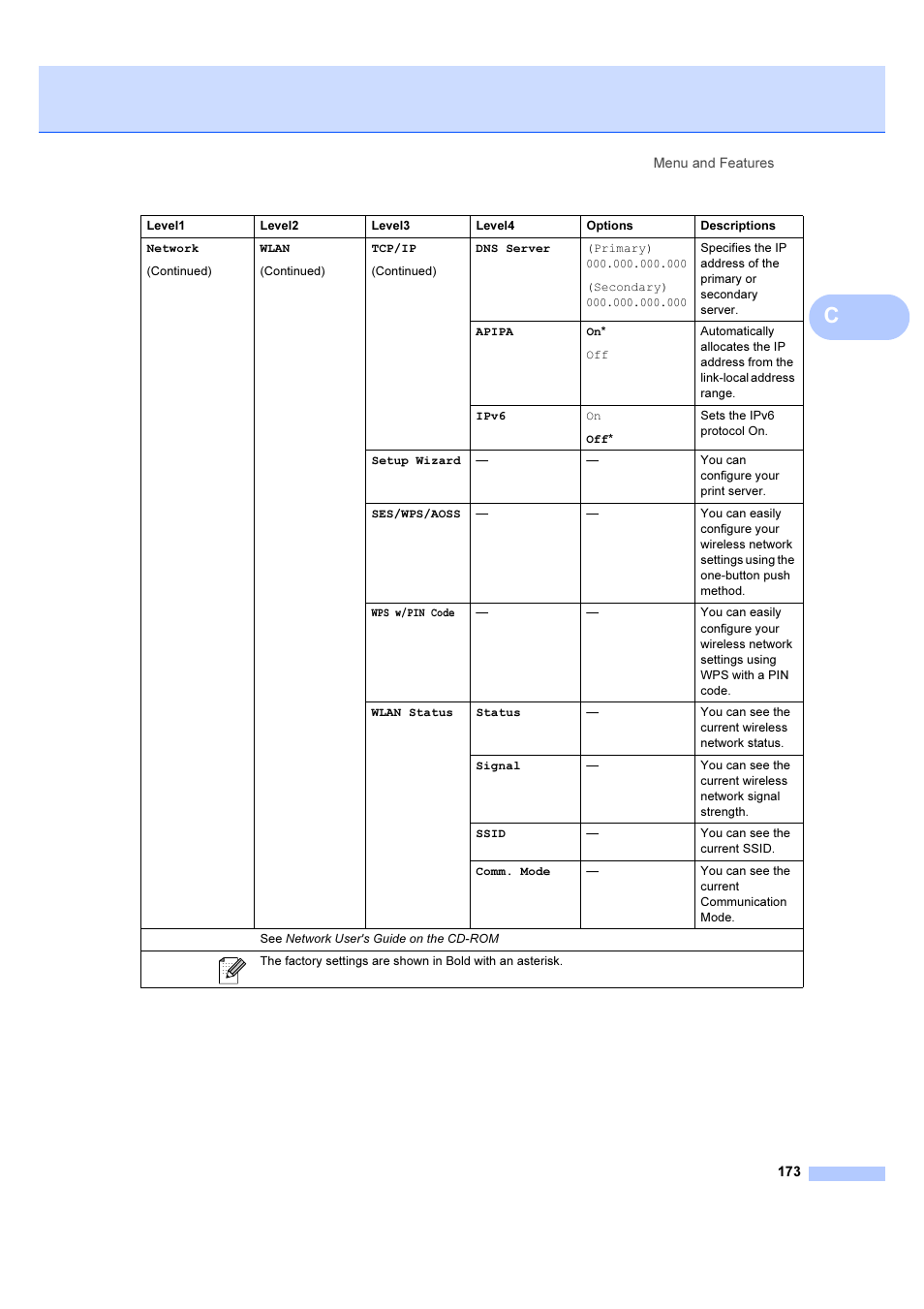Brother MFC 6890CDW User Manual | Page 182 / 227