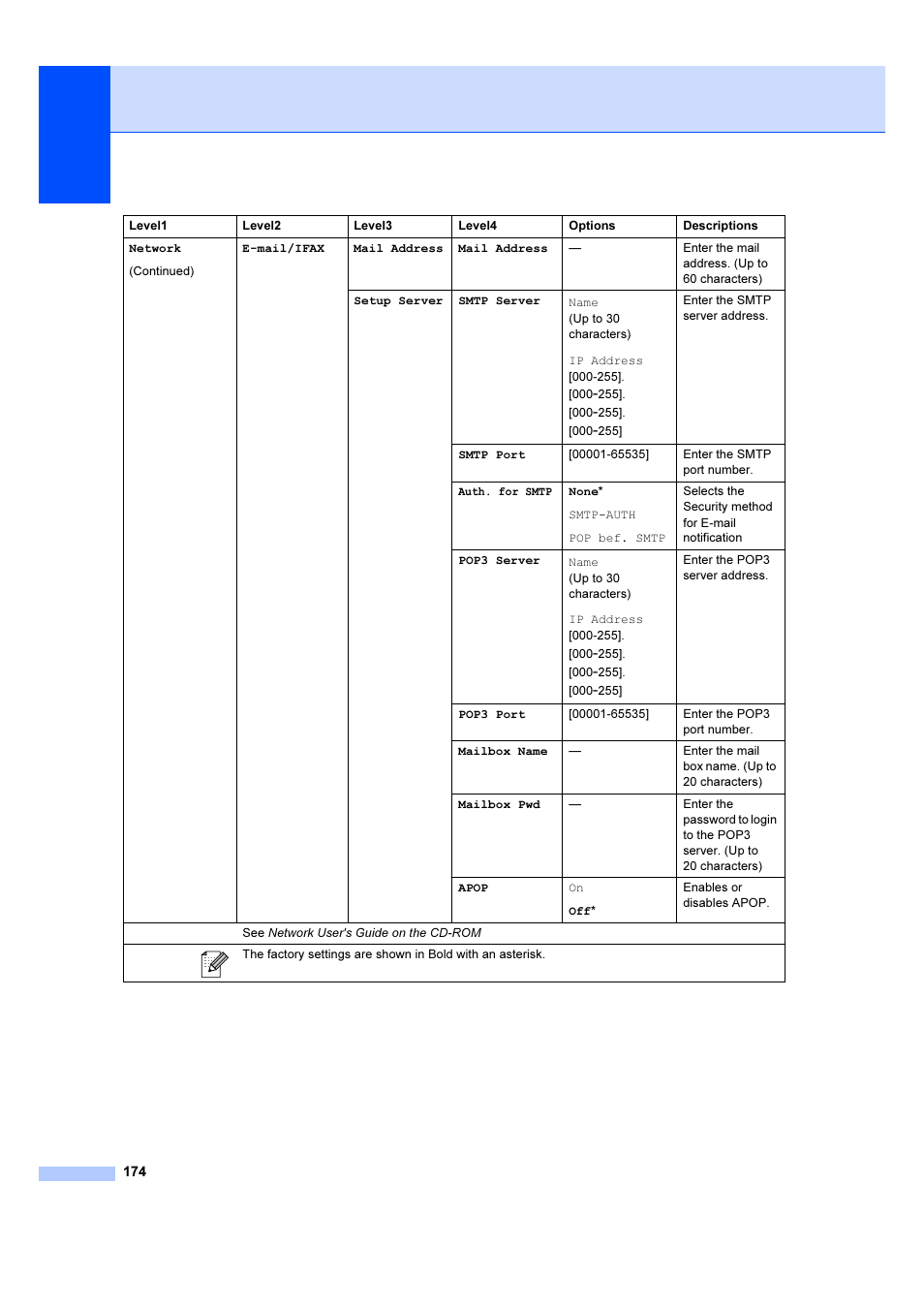 Brother MFC 6890CDW User Manual | Page 183 / 227