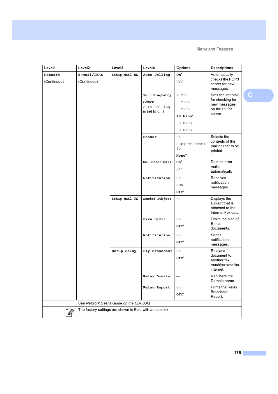 Brother MFC 6890CDW User Manual | Page 184 / 227