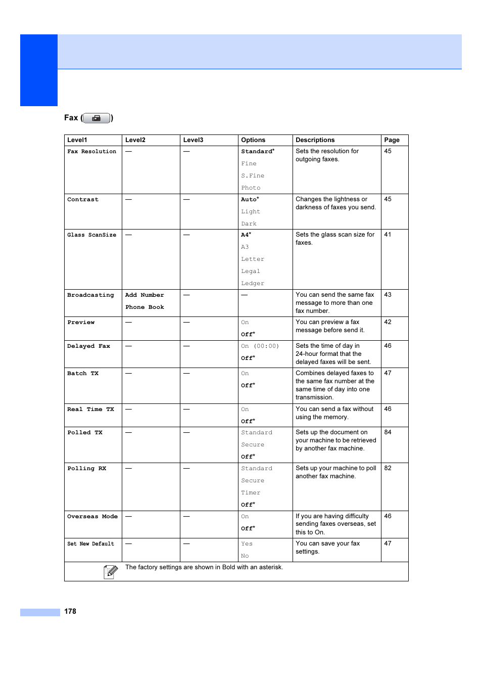 Brother MFC 6890CDW User Manual | Page 187 / 227