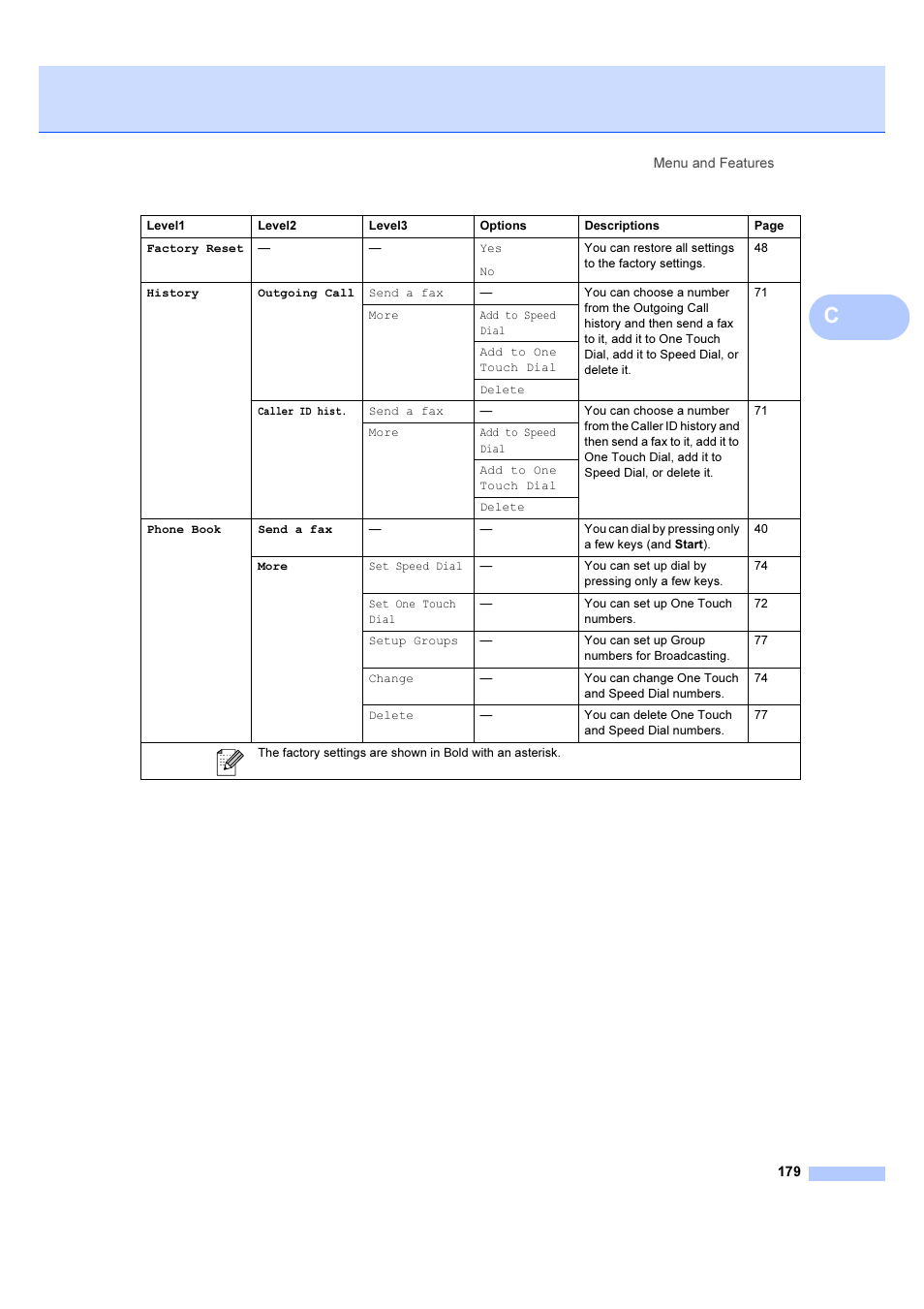 Brother MFC 6890CDW User Manual | Page 188 / 227