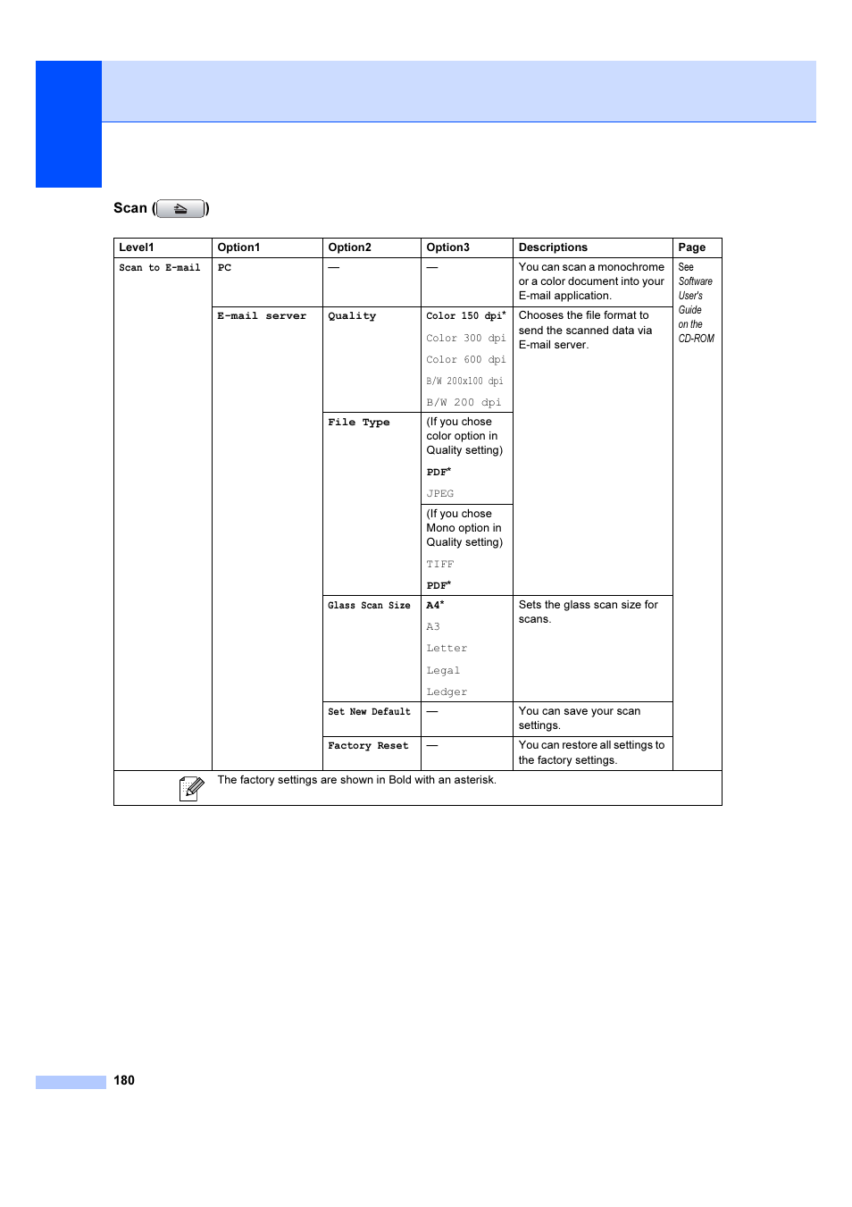 Brother MFC 6890CDW User Manual | Page 189 / 227