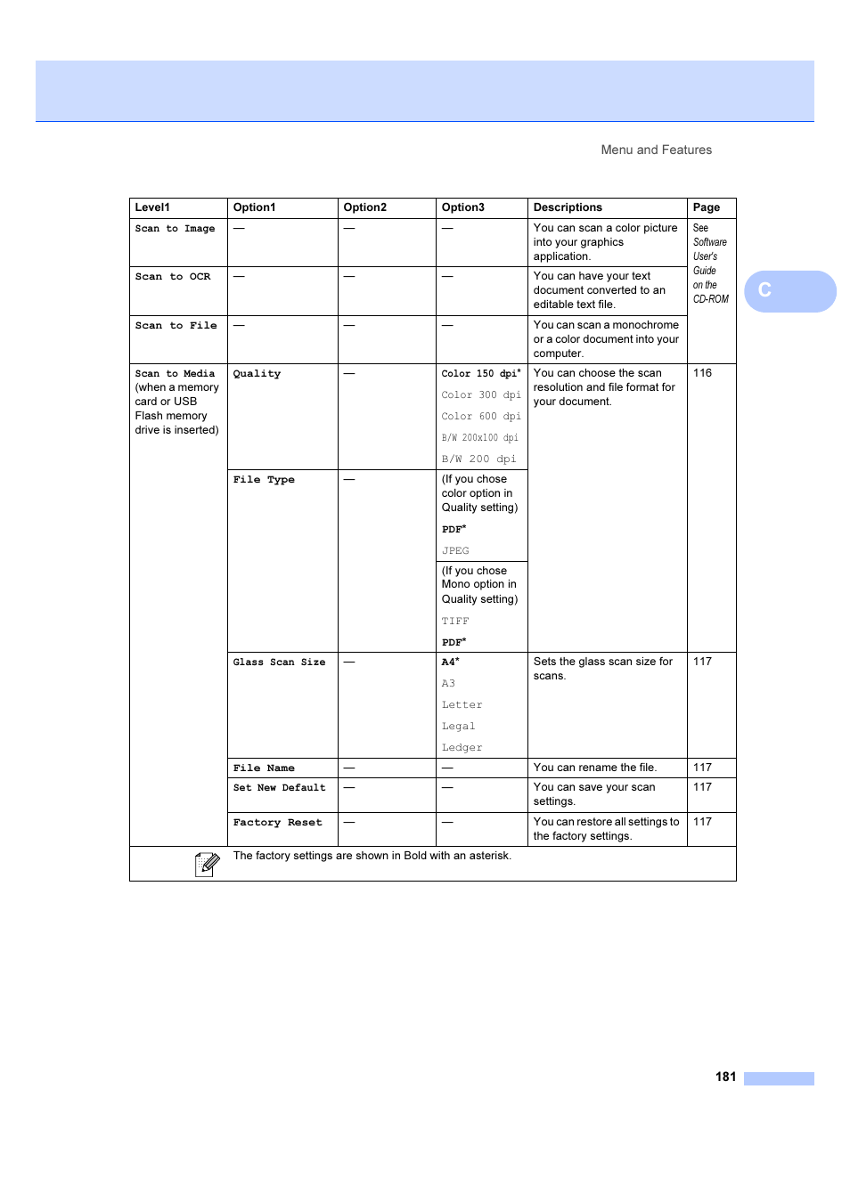 Brother MFC 6890CDW User Manual | Page 190 / 227