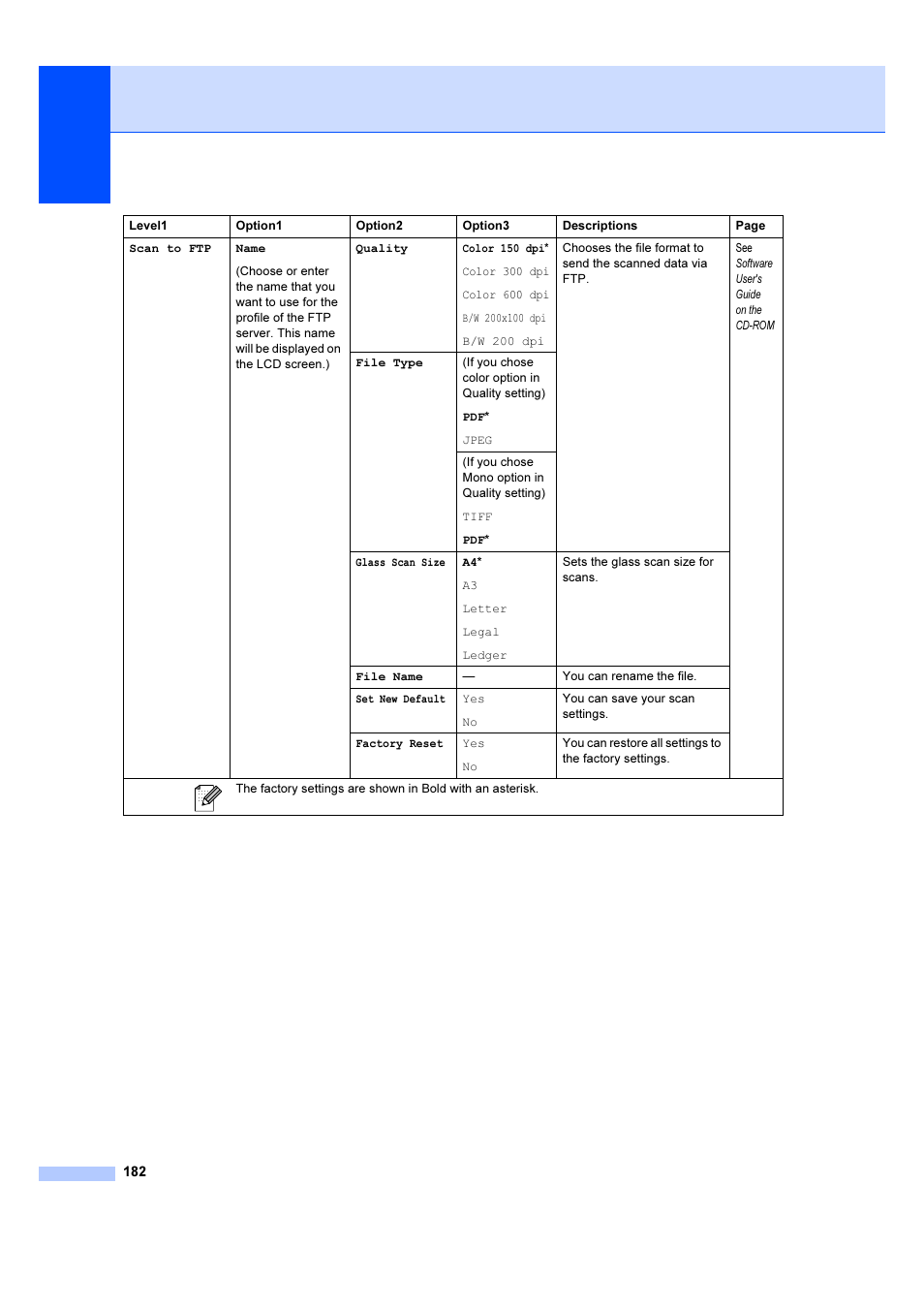 Brother MFC 6890CDW User Manual | Page 191 / 227