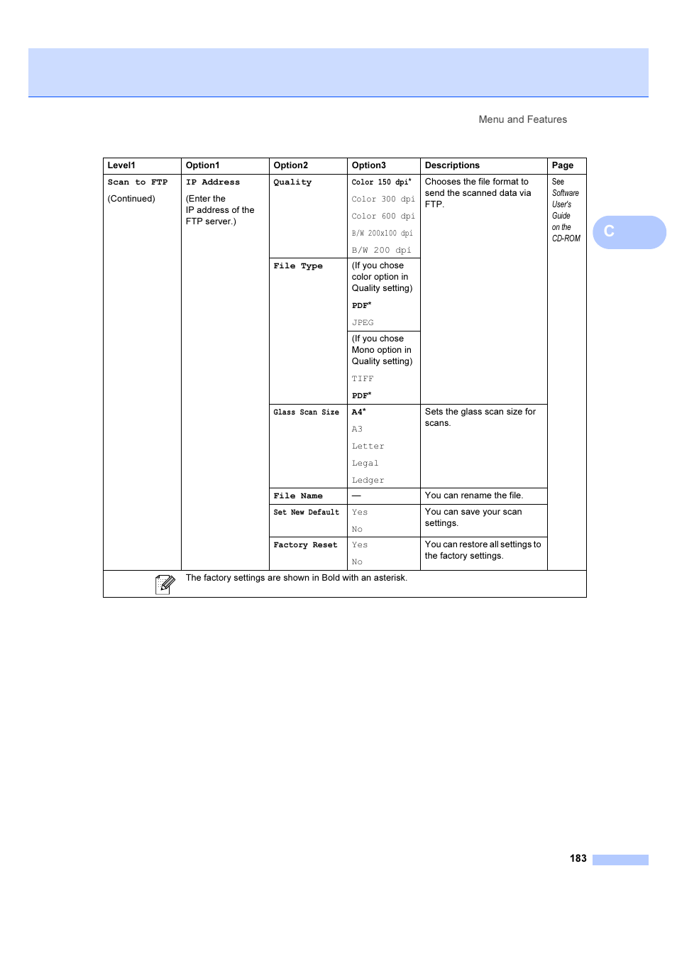 Brother MFC 6890CDW User Manual | Page 192 / 227
