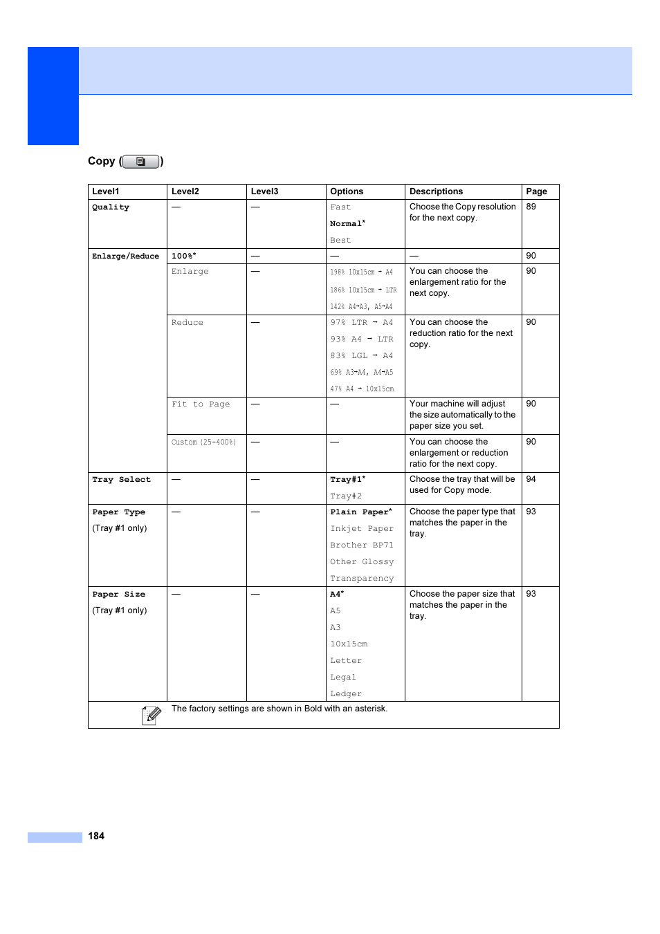 Brother MFC 6890CDW User Manual | Page 193 / 227