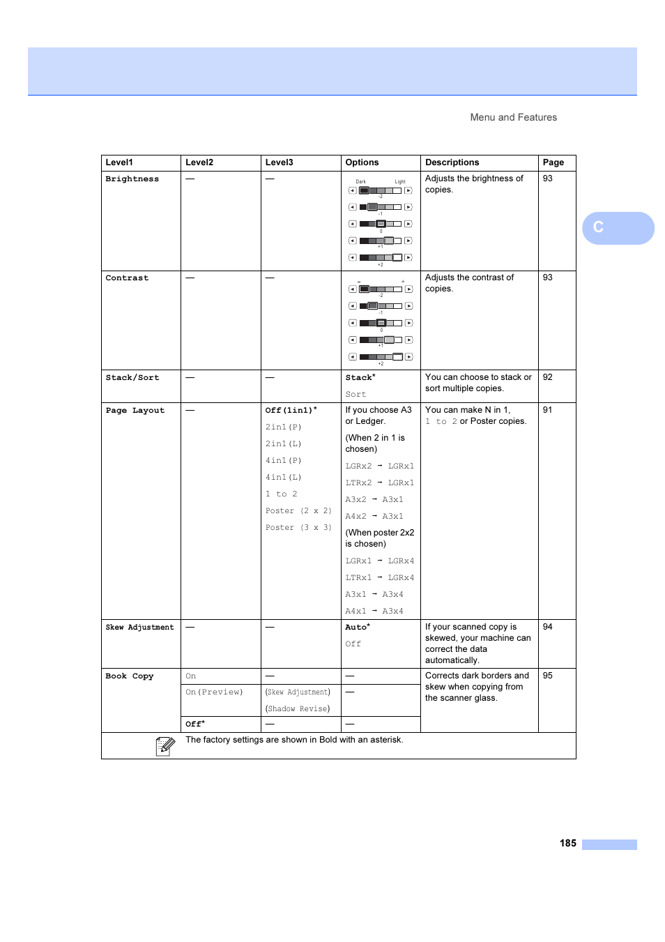 Brother MFC 6890CDW User Manual | Page 194 / 227