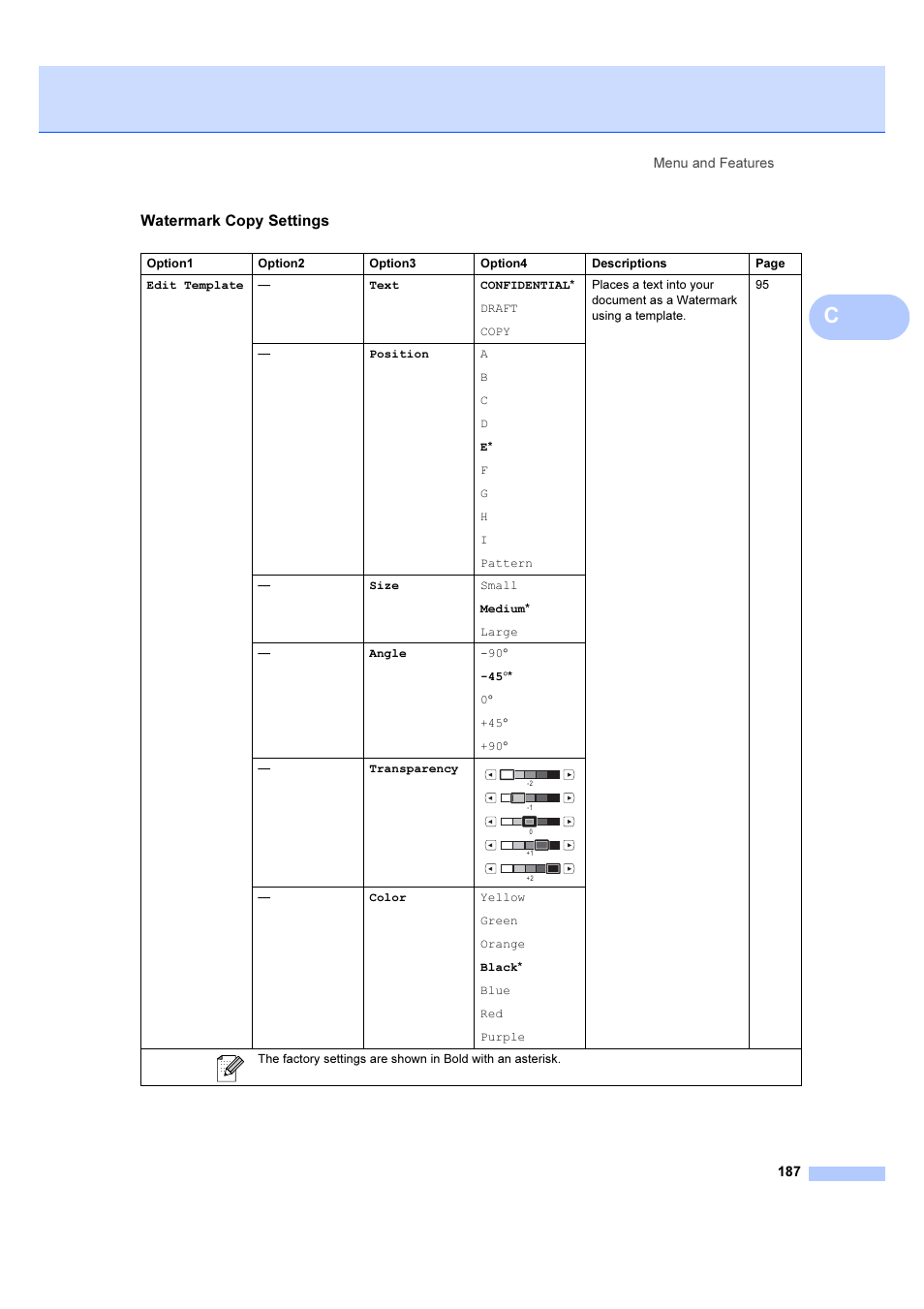 Brother MFC 6890CDW User Manual | Page 196 / 227