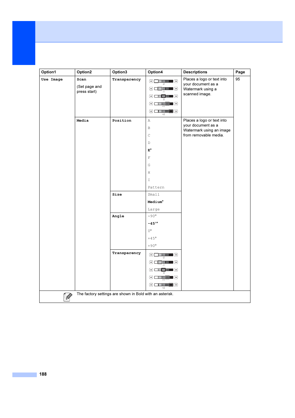 Brother MFC 6890CDW User Manual | Page 197 / 227