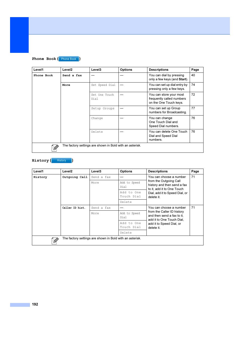 Brother MFC 6890CDW User Manual | Page 201 / 227