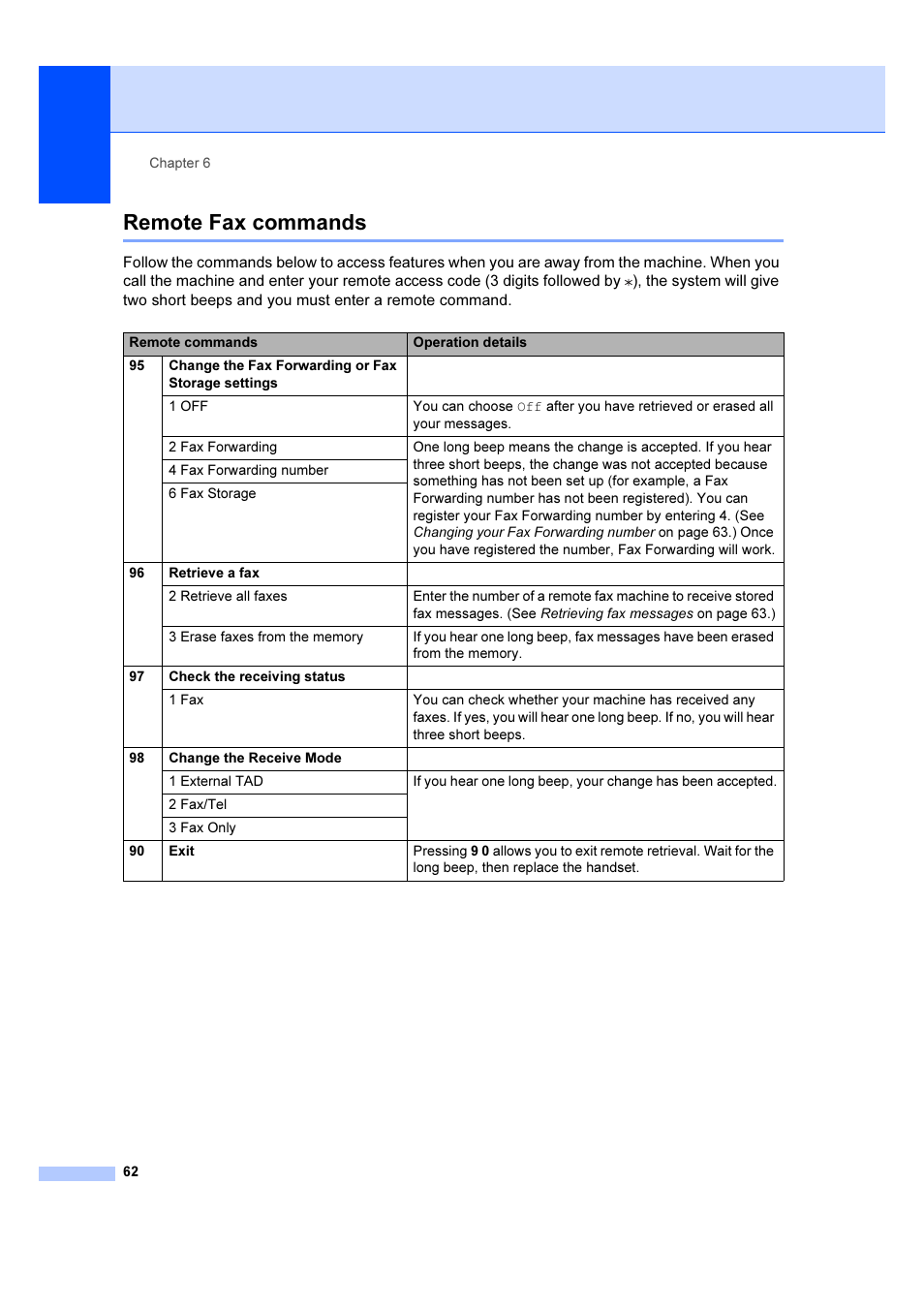 Remote fax commands | Brother MFC 6890CDW User Manual | Page 71 / 227