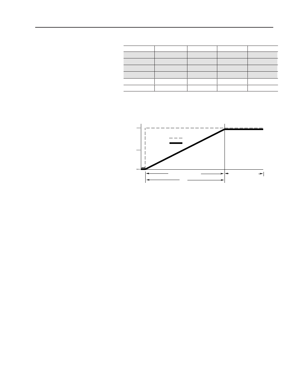 Rate limiter | Rockwell Automation 1336T Function Block Prog. Manual, Series A/B User Manual | Page 107 / 180