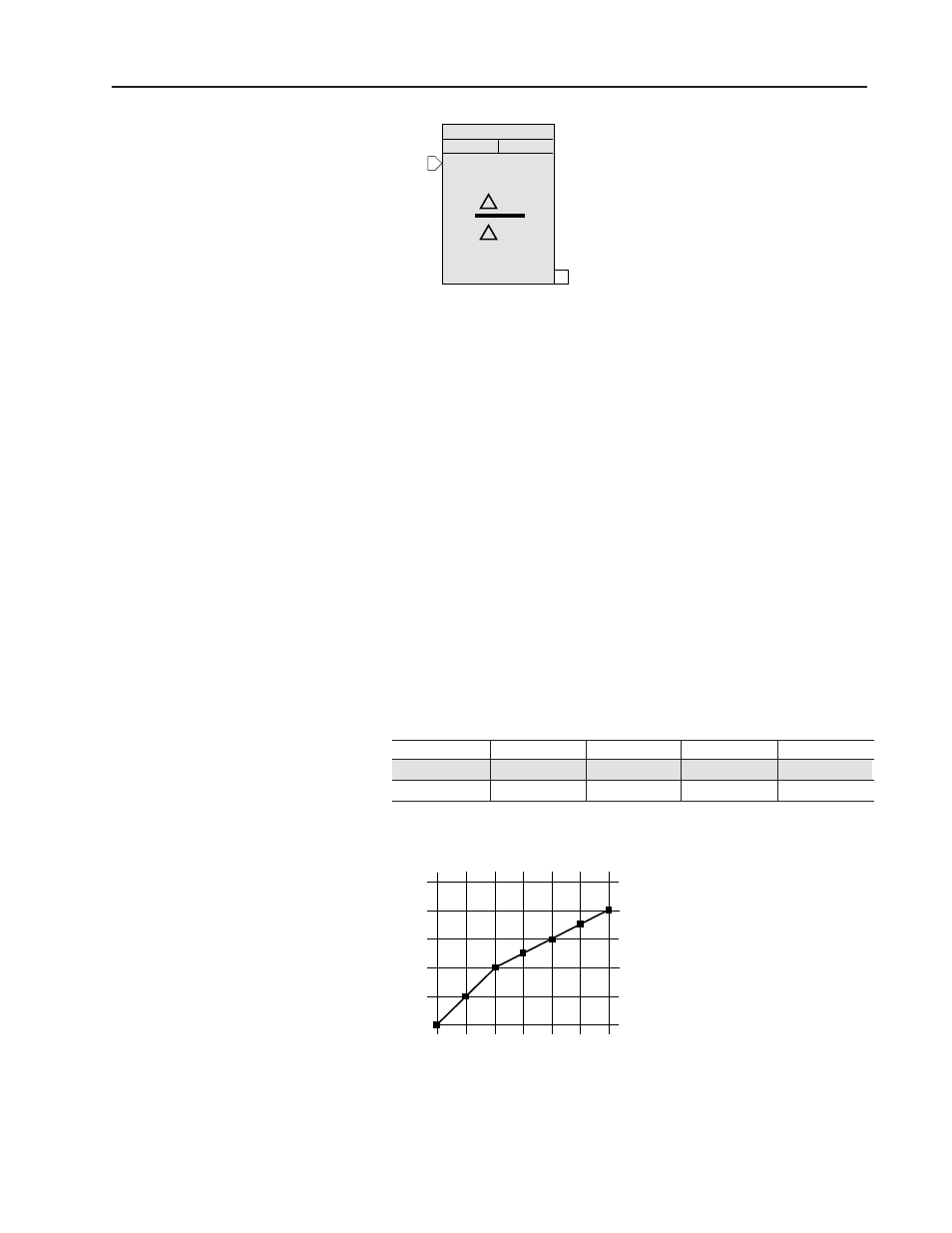 Deriv | Rockwell Automation 1336T Function Block Prog. Manual, Series A/B User Manual | Page 75 / 180