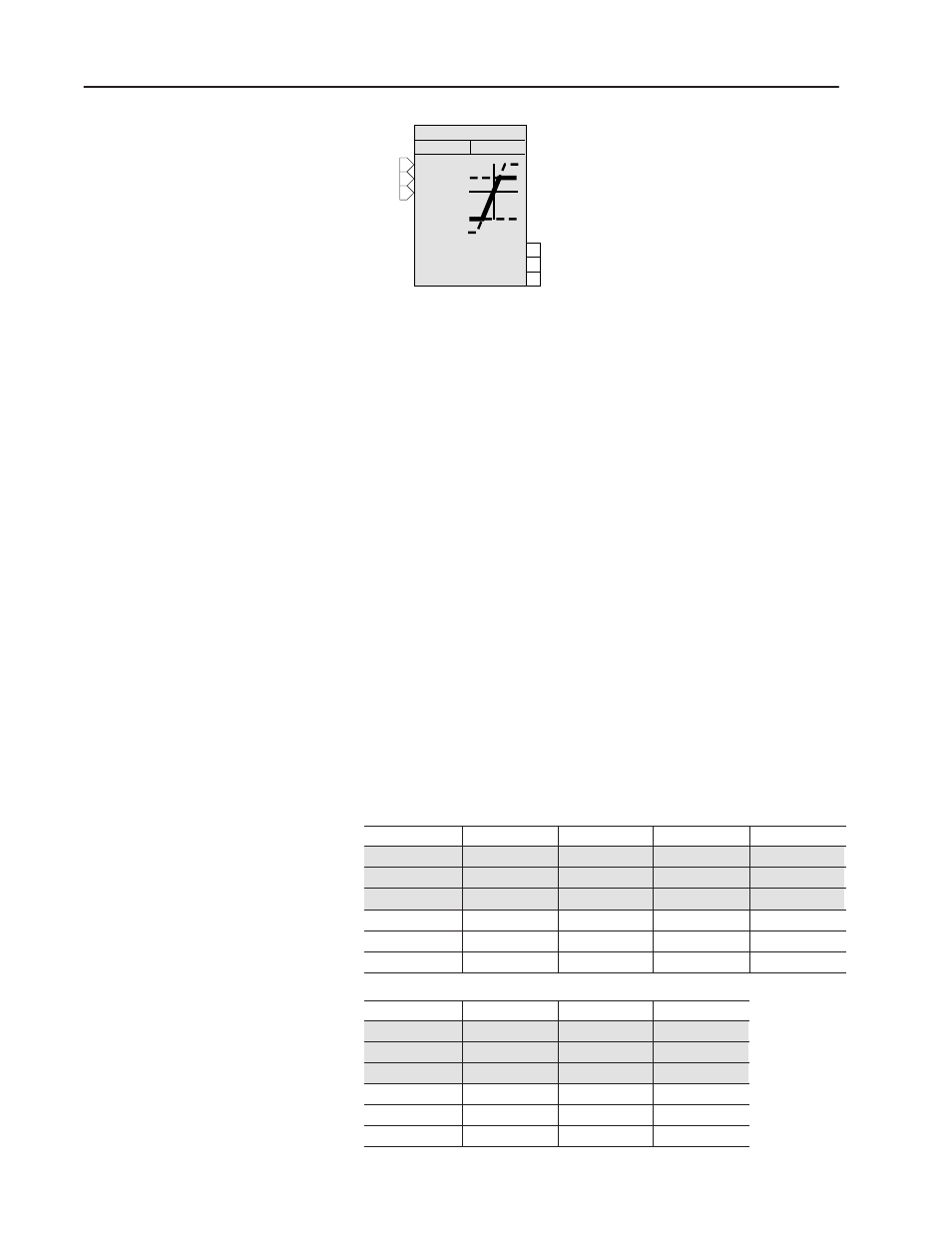 Rockwell Automation 1336T Function Block Prog. Manual, Series A/B User Manual | Page 92 / 180