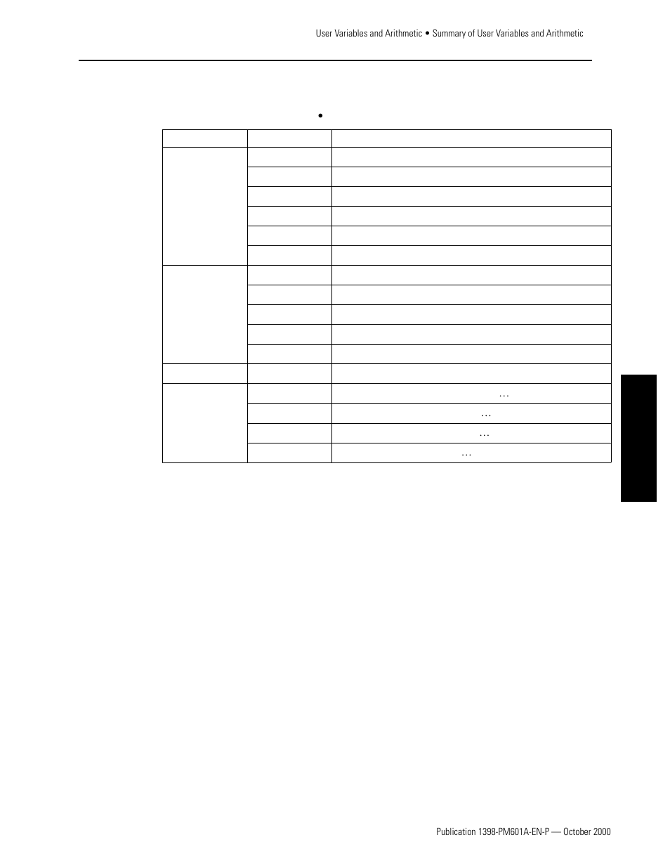 Summary of user variables and arithmetic | Rockwell Automation 1398-PDM-xxx IQ Master Version 3.2.4 for IA-2000 and IQ-5000 Positioning Drive Modules, IQ-55 User Manual | Page 155 / 464