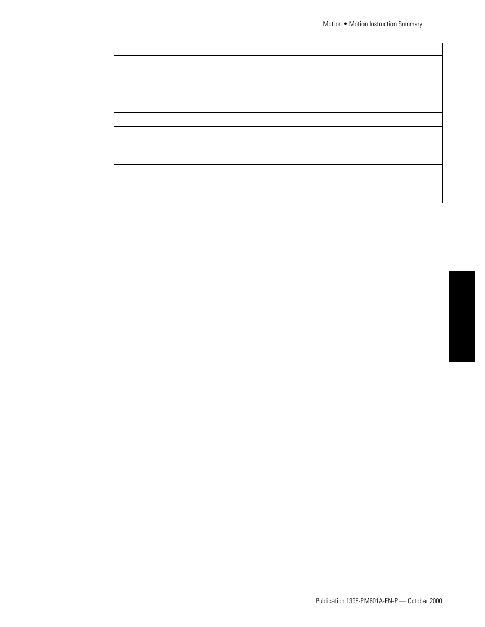 Rockwell Automation 1398-PDM-xxx IQ Master Version 3.2.4 for IA-2000 and IQ-5000 Positioning Drive Modules, IQ-55 User Manual | Page 183 / 464