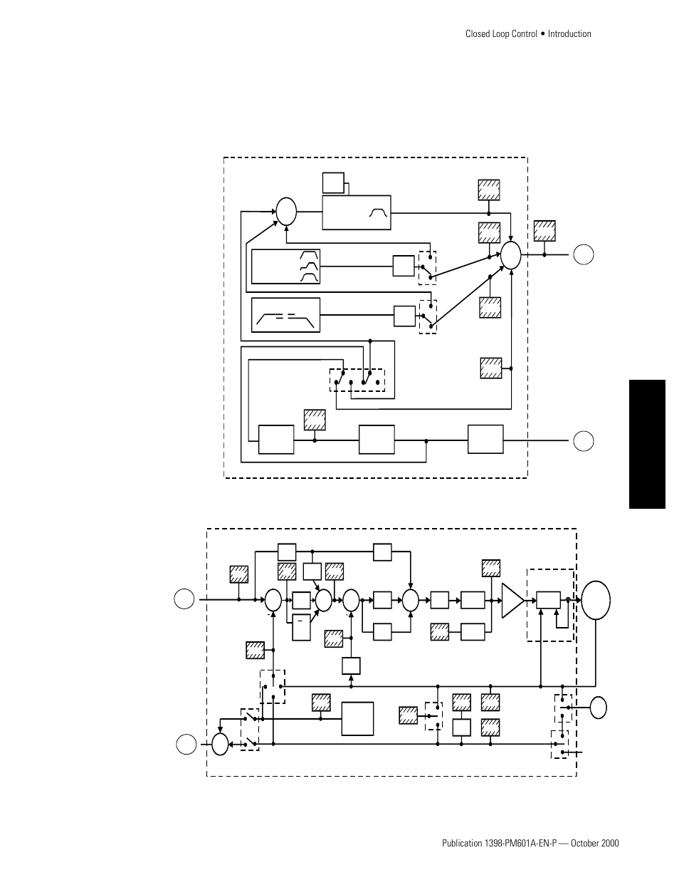 Ultra plus/iq-series block diagram, Tutorial, Ultra plus | Iq-series block diagram, Ba b a, Closed loop control • introduction | Rockwell Automation 1398-PDM-xxx IQ Master Version 3.2.4 for IA-2000 and IQ-5000 Positioning Drive Modules, IQ-55 User Manual | Page 185 / 464
