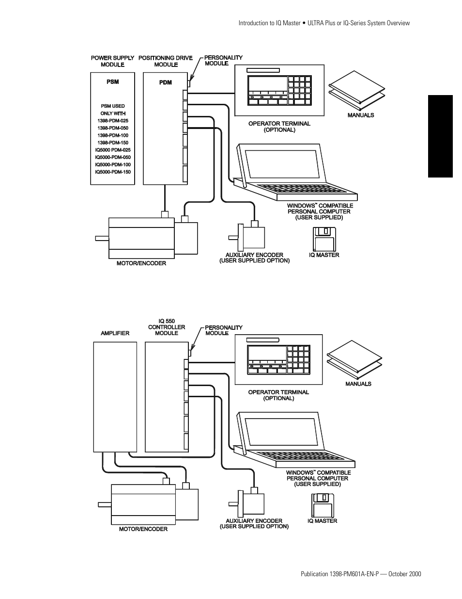 Rockwell Automation 1398-PDM-xxx IQ Master Version 3.2.4 for IA-2000 and IQ-5000 Positioning Drive Modules, IQ-55 User Manual | Page 27 / 464