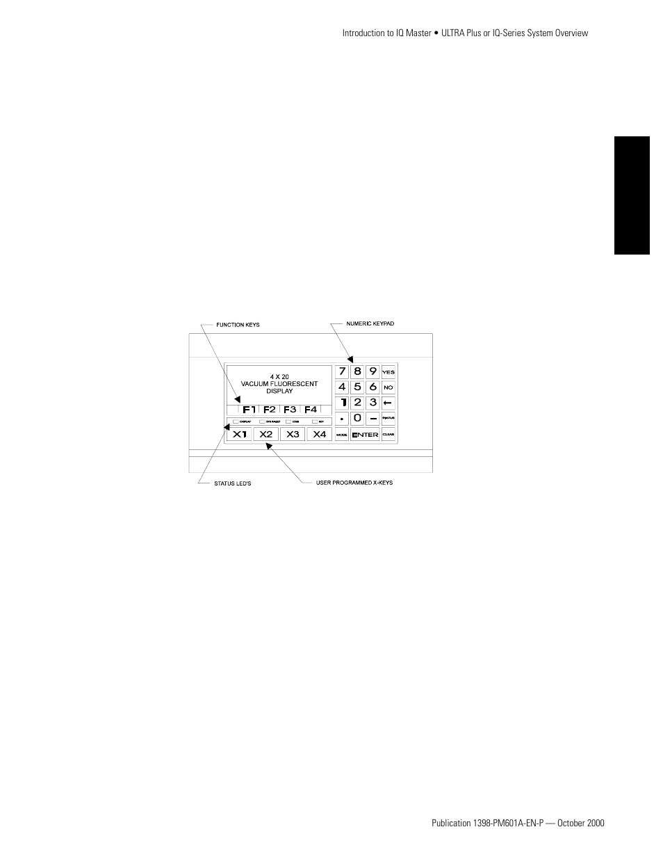 Motors, Operator terminal, Personality module (pm) | Manuals, Option cards | Rockwell Automation 1398-PDM-xxx IQ Master Version 3.2.4 for IA-2000 and IQ-5000 Positioning Drive Modules, IQ-55 User Manual | Page 29 / 464