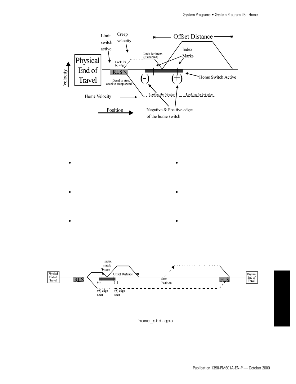 Standard home program | Rockwell Automation 1398-PDM-xxx IQ Master Version 3.2.4 for IA-2000 and IQ-5000 Positioning Drive Modules, IQ-55 User Manual | Page 367 / 464