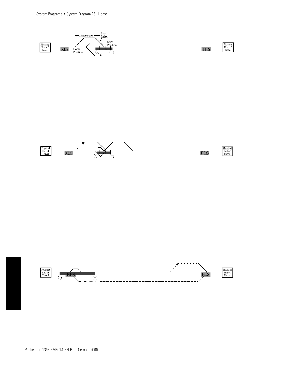 Rockwell Automation 1398-PDM-xxx IQ Master Version 3.2.4 for IA-2000 and IQ-5000 Positioning Drive Modules, IQ-55 User Manual | Page 368 / 464