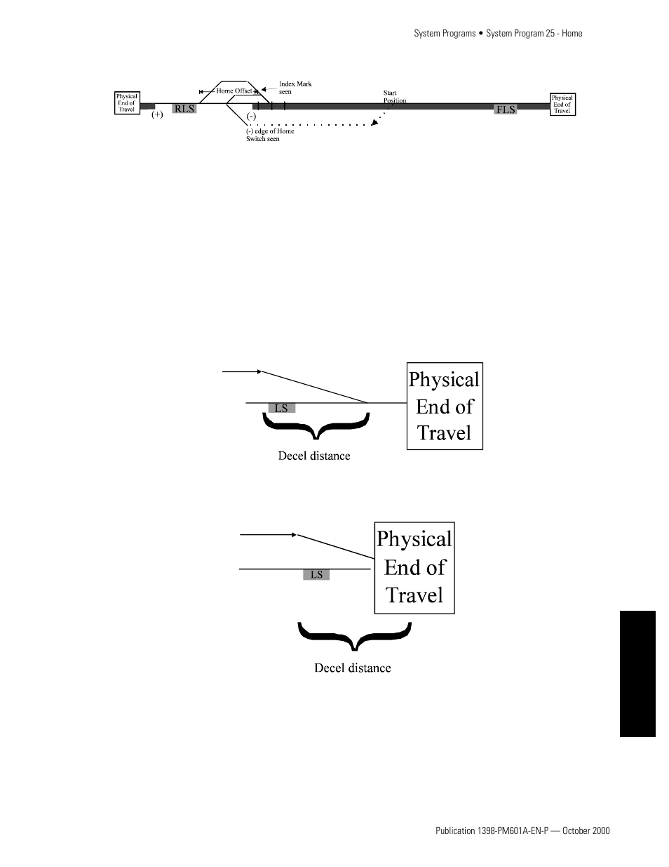 Acceptable deceleration distance), ch, Home switch active in the opposite sense | Rockwell Automation 1398-PDM-xxx IQ Master Version 3.2.4 for IA-2000 and IQ-5000 Positioning Drive Modules, IQ-55 User Manual | Page 369 / 464