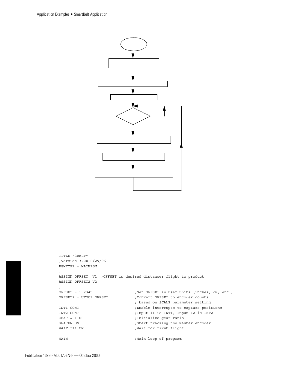 Flow chart, Ultra plus or iq parameter settings, Appendixes flow chart ultra plus | Iq parameter settings | Rockwell Automation 1398-PDM-xxx IQ Master Version 3.2.4 for IA-2000 and IQ-5000 Positioning Drive Modules, IQ-55 User Manual | Page 384 / 464